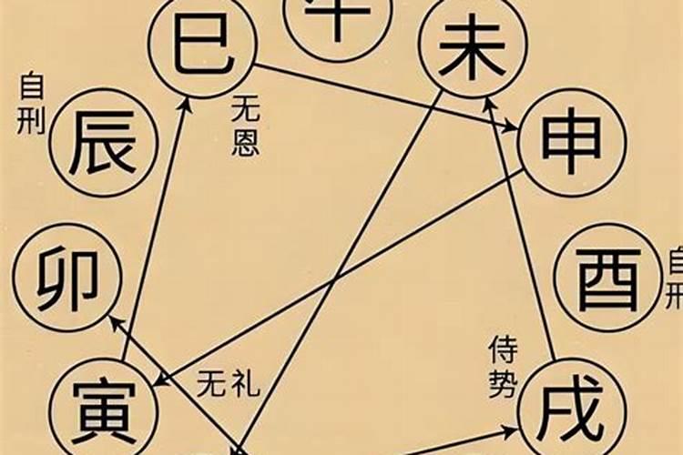 孩子生辰八字六冲六刑怎么办？