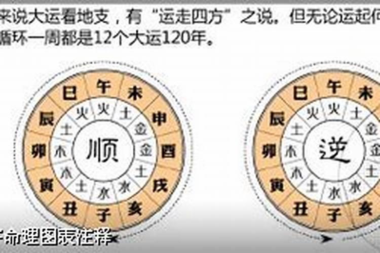 如何推算八字交运时间和年份？