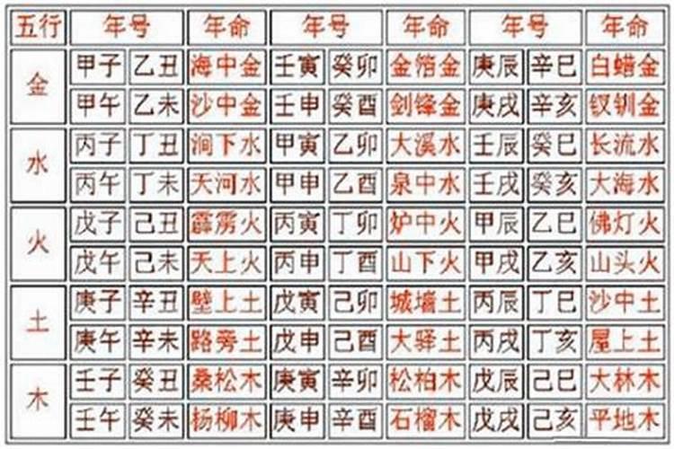 八字中纳音怎么算命？