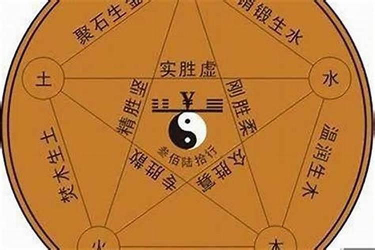 合八字是看五行吗？