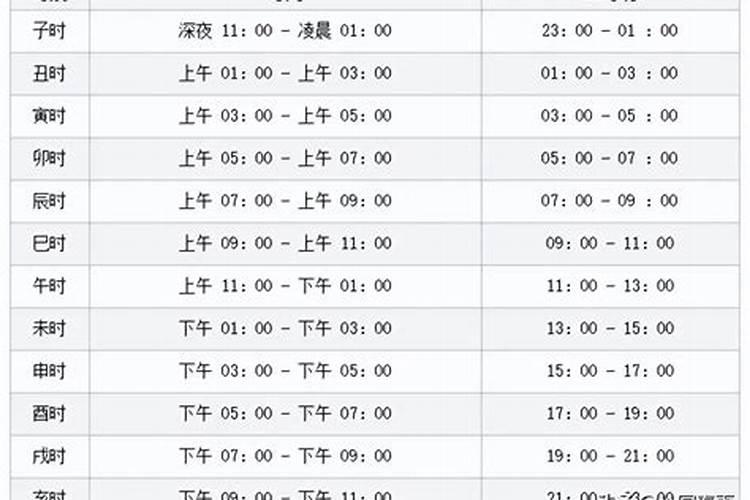 卯时和未时合婚吗？