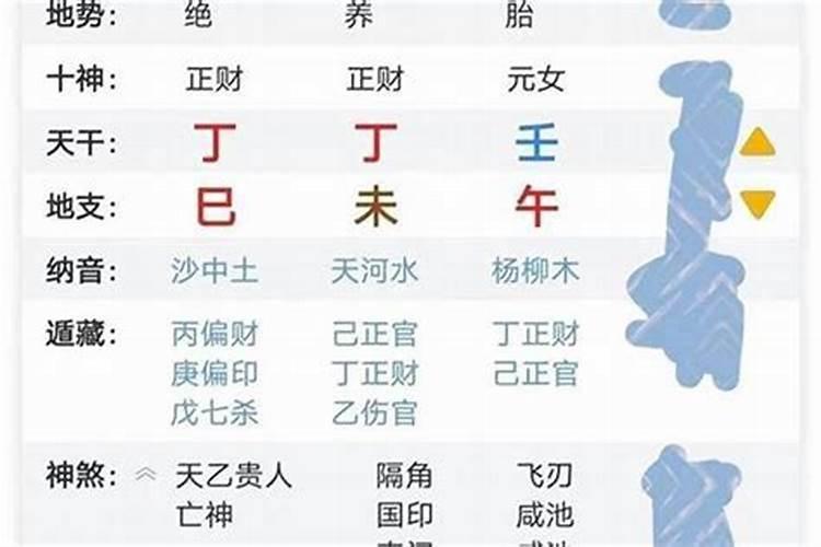 八字测另一半身高准吗？