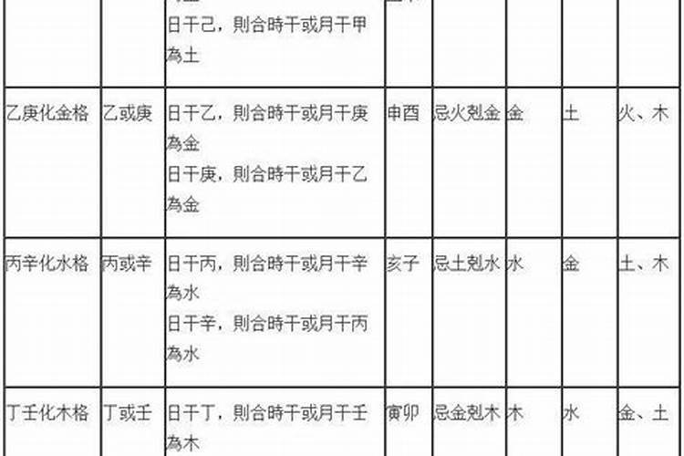 八字命理格局判断男女