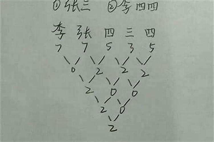 如何用名字笔画算姻缘？