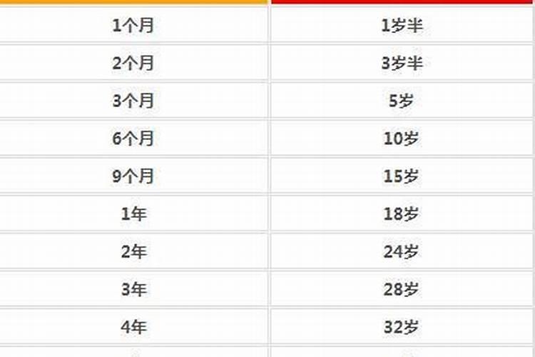 1990年5月出生今年运势