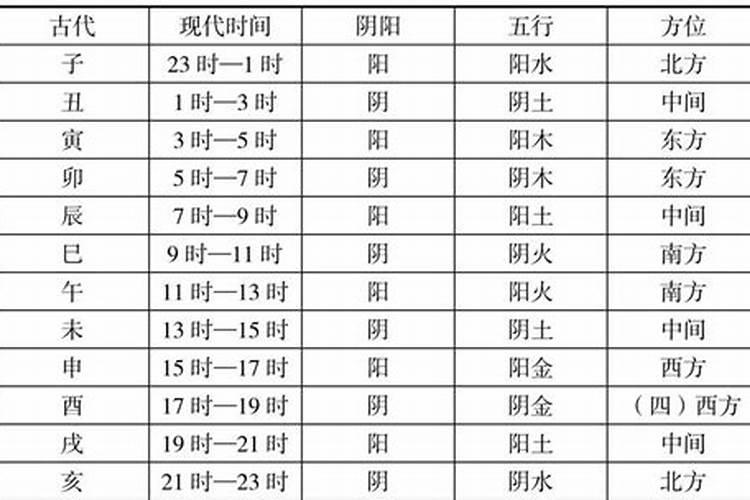 九四年十月初一出生的时辰