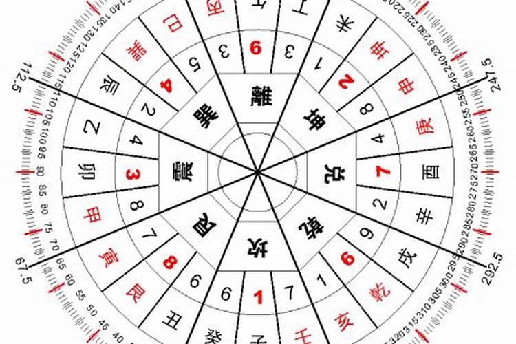 71年五月十二辰时一生运程