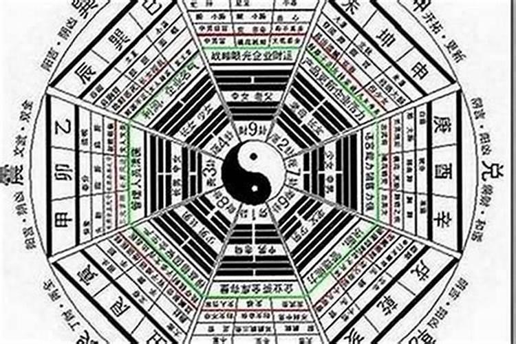 怎样看八字婚姻运？