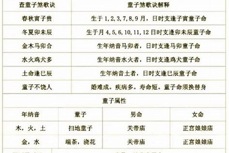 童子命的八字算不准吗？