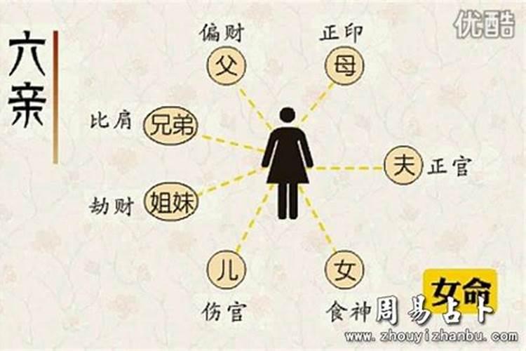 八字十神女命六亲