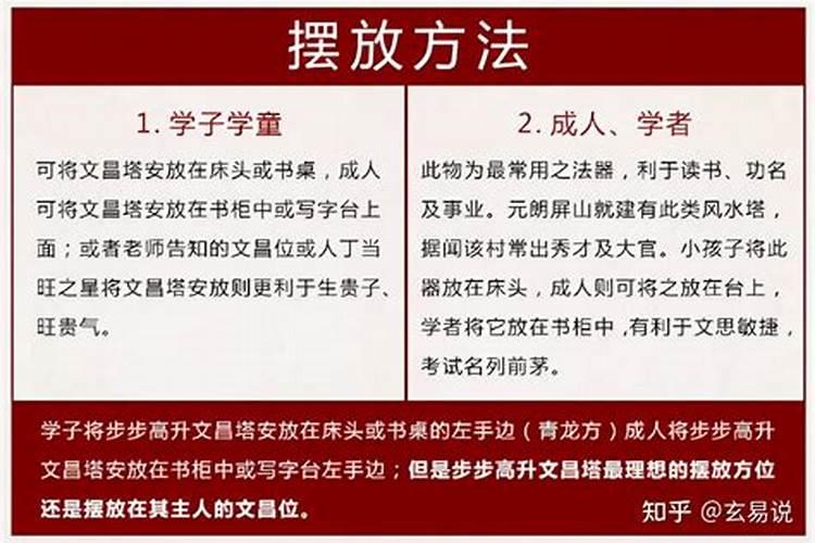 请文昌塔是什么意思？