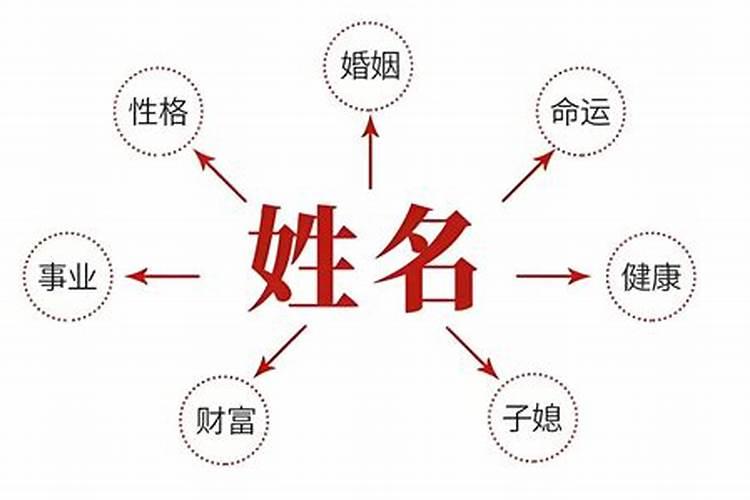 批八字起名字好吗？