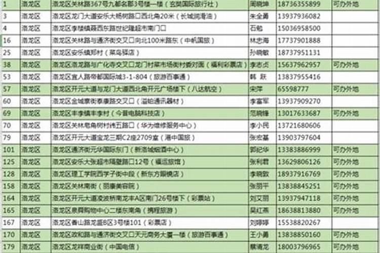 还完童子后相貌变了