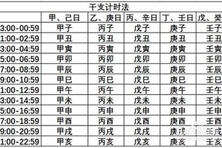 时干支怎么算？