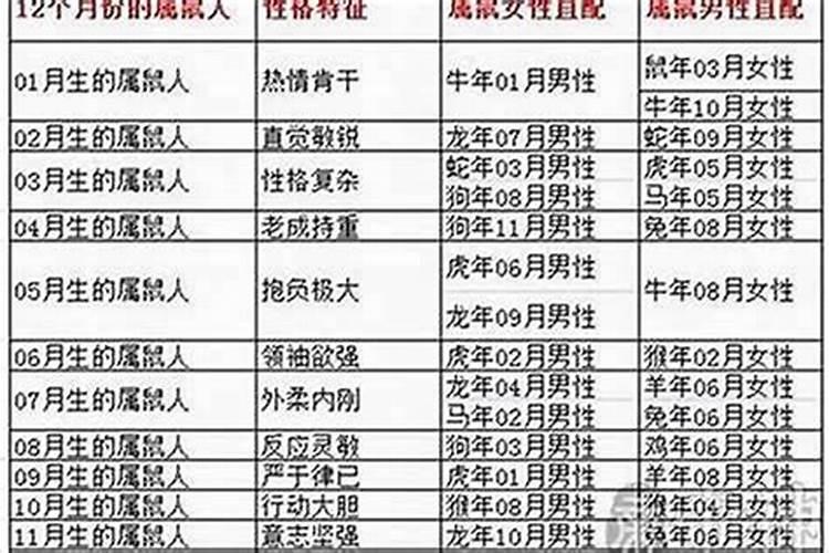 83年生人今年的运程