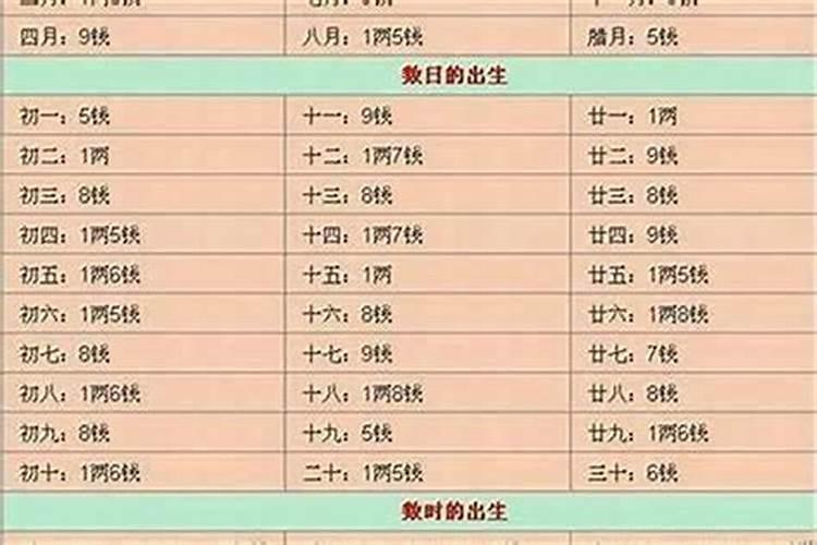 闰月出生的人称骨算命准吗？