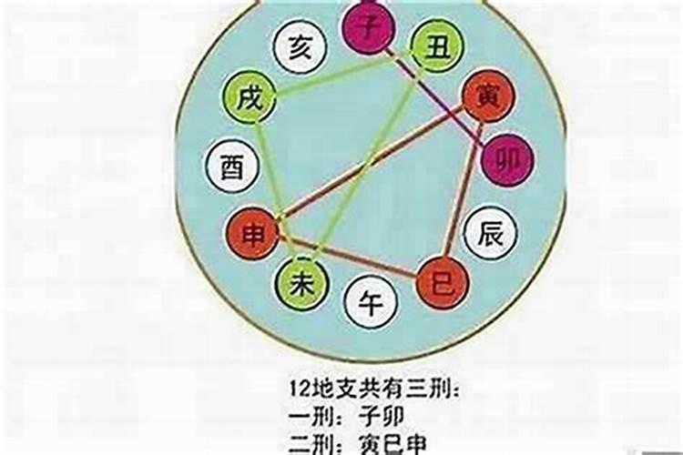 算命八字合婚怎么看？