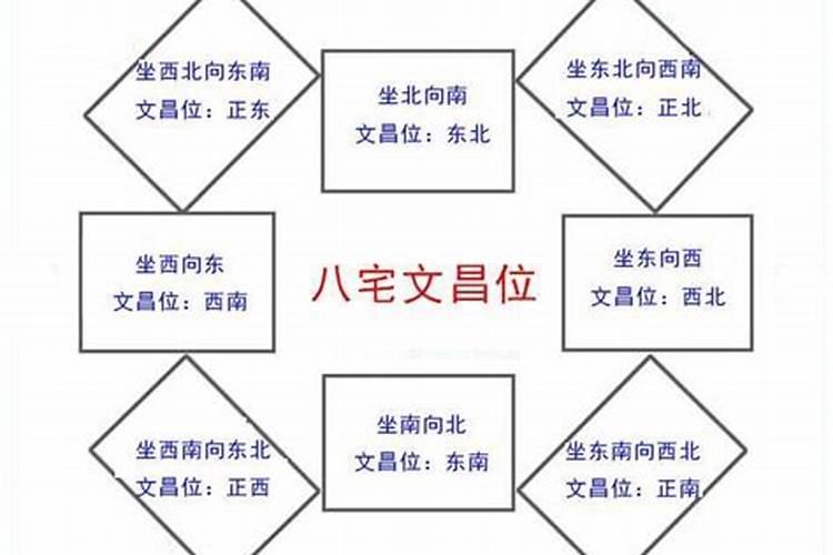 怎么寻找孩子学习的文昌位？
