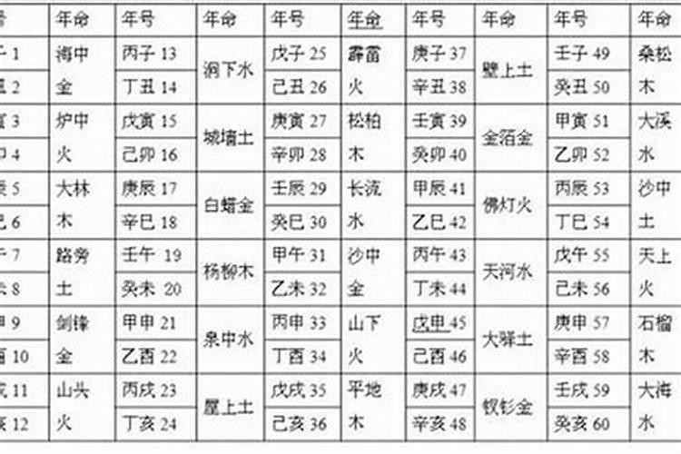 涧下水命女生2026年运势