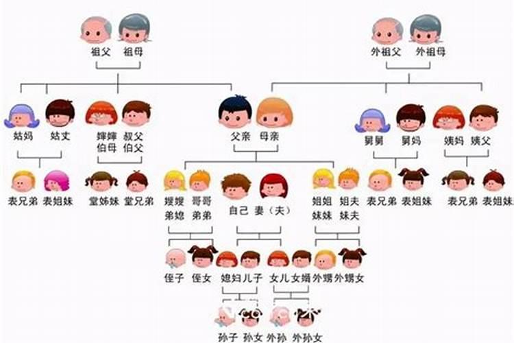 什么样婚姻算近亲结婚？