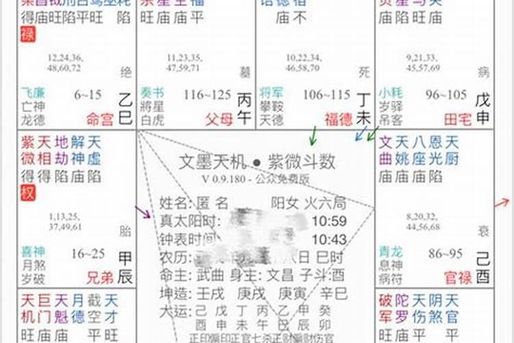 为什么紫薇命盘和八字测算的不一样？