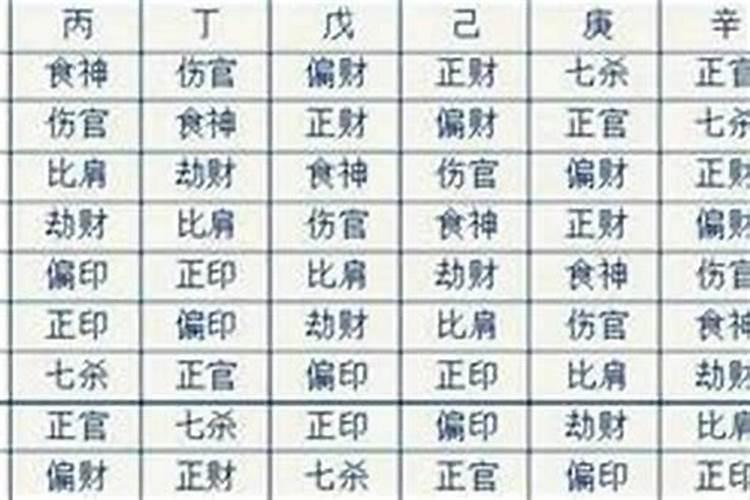 日柱八字怎么看婚姻？