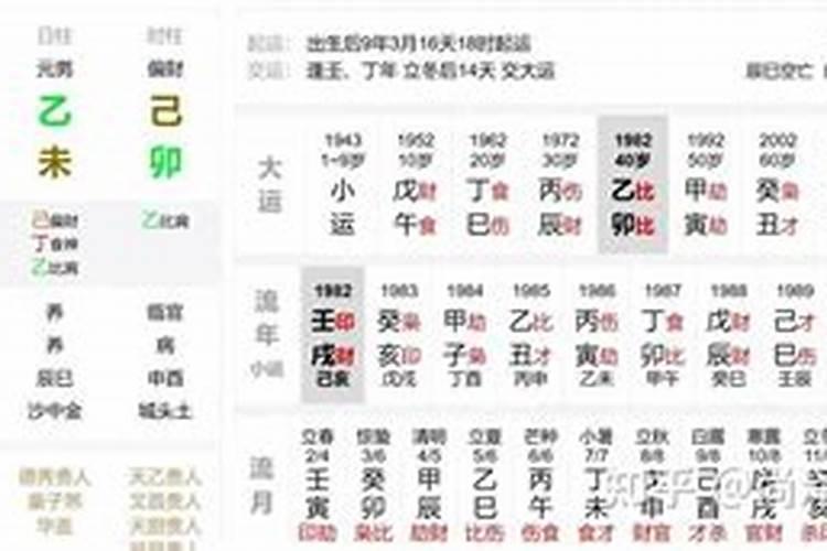 八字的中年运是多少岁？