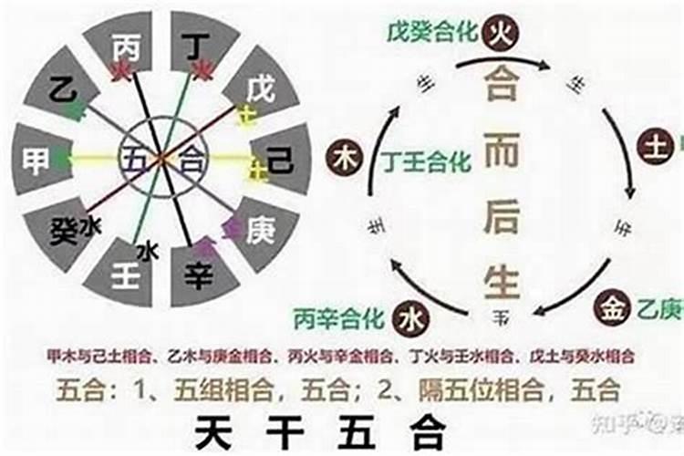 八字通禄合是什么意思？